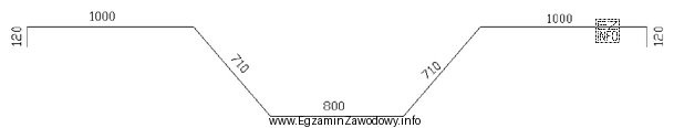 Oblicz całkowitą długość 4 prętów głównych 