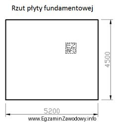 Ile mieszanki betonowej należy zamówić do wykonania pł