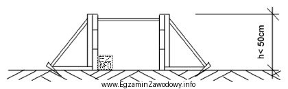 Na rysunku przedstawiono schemat deskowania