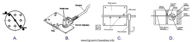 Na którym rysunku przedstawiono giętarkę widełkową?