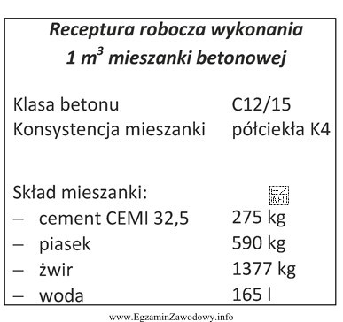 Na podstawie receptury roboczej wykonania 1 m3 mieszanki betonowej oblicz, ile 