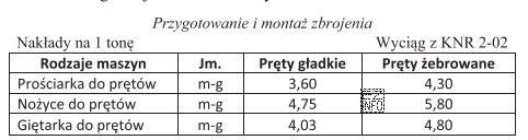 Korzystając z danych zawartych w tabeli z Katalogu Nakł