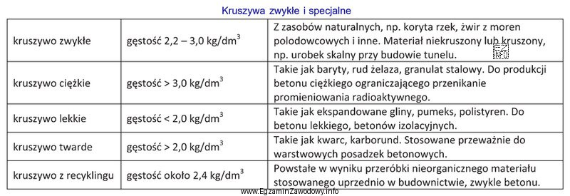 Korzystając z danych zawartych w tabeli określ, któ