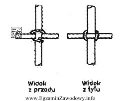 Na rysunku przedstawiono węzeł zbrojarski