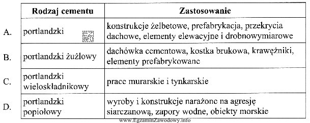 Do wykonywania drobnych wyrobów betonowych, według opisu zawartego 