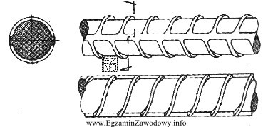 Pręty stalowe żebrowane o wyglądzie przedstawionym na 