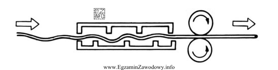 Urządzenie do przygotowania stali zbrojeniowej przedstawione na schemacie jest