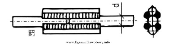 Który ze sposobów połączenia prętów 