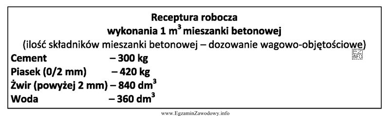 Na podstawie przedstawionej receptury oblicz, ile cementu należy uż