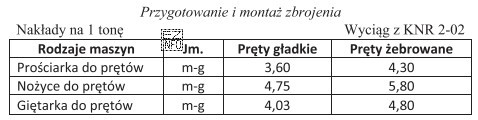 Korzystając z danych zawartych w tabeli z Katalogu Nakł