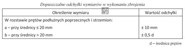 Na podstawie danych podanych w tabeli wskaż dopuszczalną wartość odchył