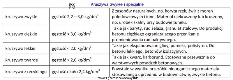 Korzystając z danych zawartych w tabeli określ, któ