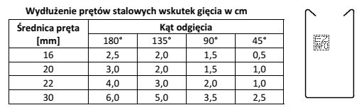 Na podstawie danych zawartych w tabeli oblicz, o ile należ