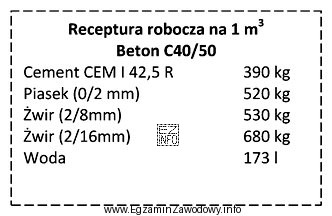 Oblicz ilość wody potrzebną do przygotowania 2,5 m<sup>3</sup> mieszanki 