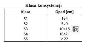 Wykonano badanie konsystencji mieszanki betonowej metodą opadu stożka. Jakiej 