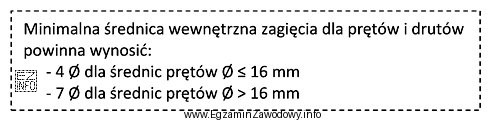 Minimalna średnica wewnętrzna zagięcia pręta Ø12 mm wynosi