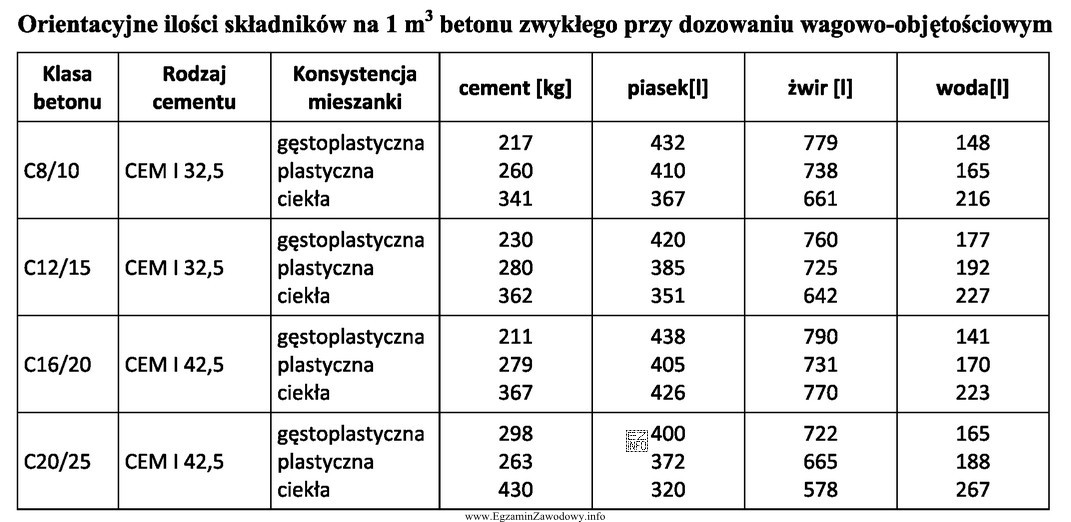 Na podstawie danych zawartych w tabeli określ orientacyjną iloś