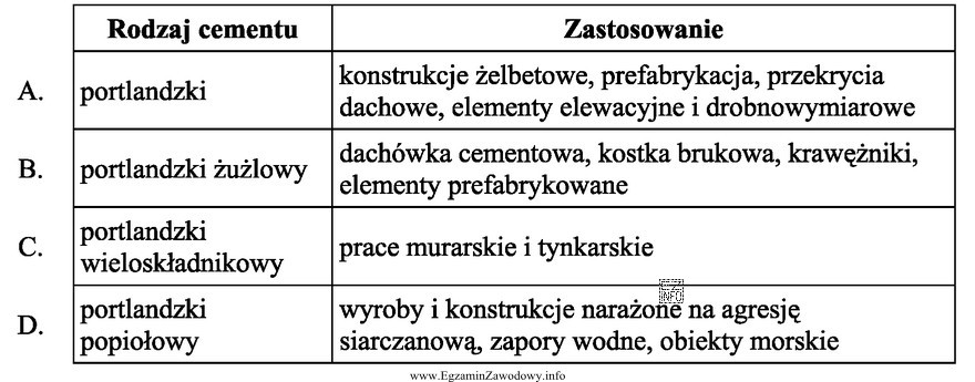 Do wykonywania drobnych wyrobów betonowych, według opisu zawartego 