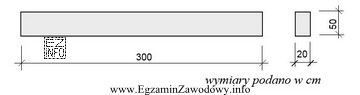Ile mieszanki betonowej potrzeba do wykonania żelbetowej belki przedstawionej na 