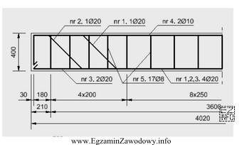 Strzemiona w strefie przypodporowej belki przedstawionej na rysunku należy 