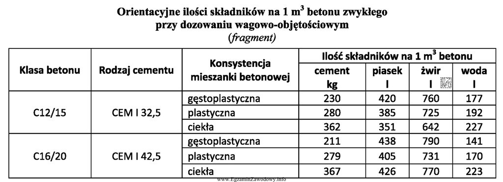 Korzystając z danych zawartych w tabeli, określ orientacyjną 