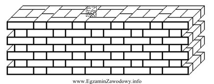 Na rysunku przedstawiono mur wykonany z zastosowaniem wiązania