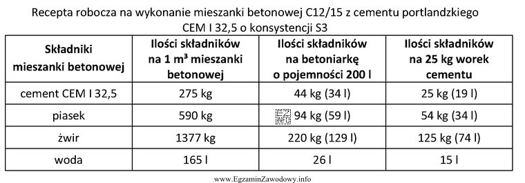 Na podstawie przedstawionej recepty roboczej ustal ilości składnikó