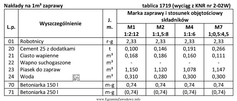 Na podstawie danych zawartych w tablicy 1719 oblicz ilości skł