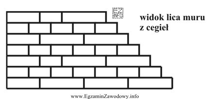 W jakim wiązaniu wykonano mur przedstawiony na rysunku?