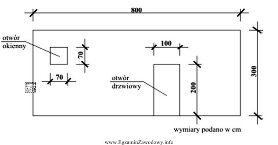 Jaką powierzchnię ściany przedstawionej na rysunku należy uwzglę