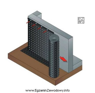 Na rysunku przedstawiono izolację przeciwwilgociową