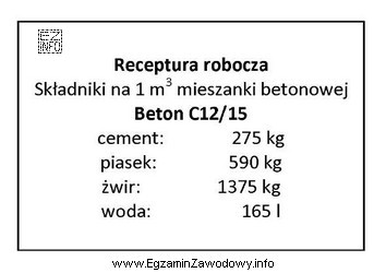 Na podstawie receptury roboczej oblicz, ile żwiru potrzeba do 