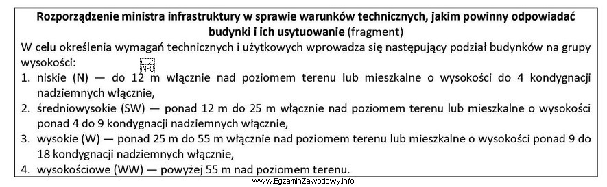 Z przedstawionego fragmentu rozporządzenia wynika, że budynek biurowy, któ
