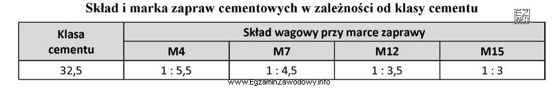 Na podstawie informacji zawartych w tabeli określ, która 