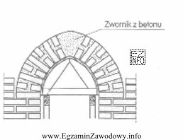 Jaki rodzaj nadproża łukowego przedstawiono na rysunku?