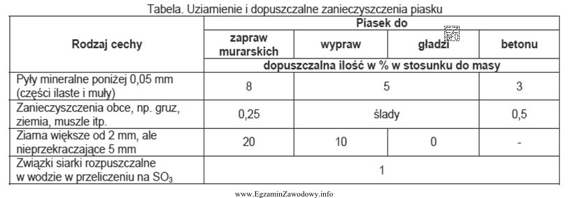 Określ, na podstawie danych zawartych w tabeli, dopuszczalną ilość 