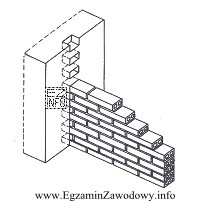 Na rysunku przedstawiono ściankę murowaną z cegły