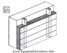 Jaką izolację wykonano na fragmencie ściany przedstawionej na rysunku?