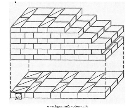 Fragment muru przedstawiony na rysunku wykonany jest w wiązaniu