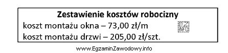 Na podstawie zestawienia kosztów robocizny oblicz wynagrodzenie robotnika należ