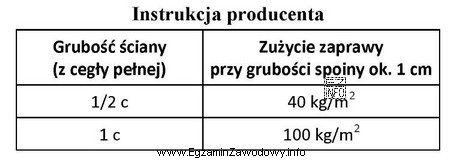 Na podstawie informacji podanych w instrukcji producenta oblicz, ile 25 kilogramowych 