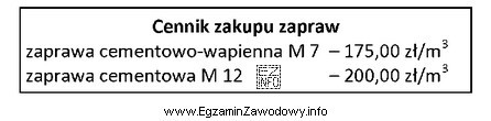 Jeżeli do wymurowania ścian zaplanowano 6 m3 zaprawy cementowo-wapiennej M 7 