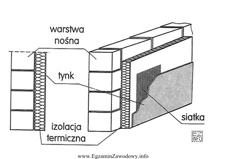 Na rysunku przedstawiono przekrój i widok ściany