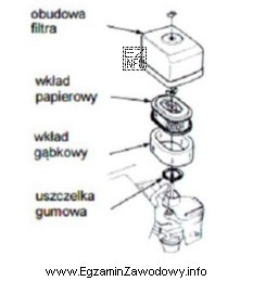 Który z elementów filtra powietrza przedstawionych na rysunku 