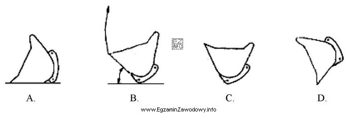 Położenie łyżki ładowarki w czasie 