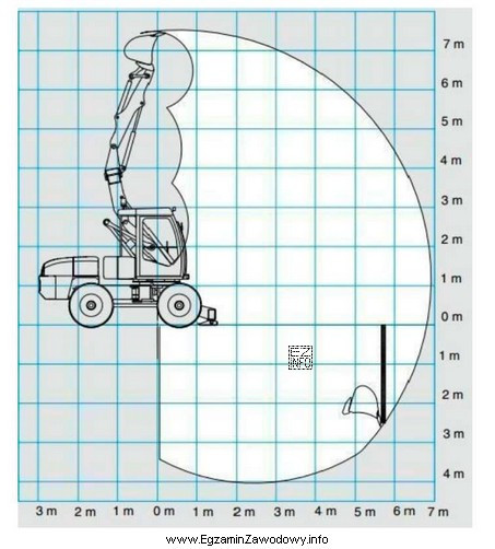 Maksymalna głębokość kopania dla koparki przedstawionej na 