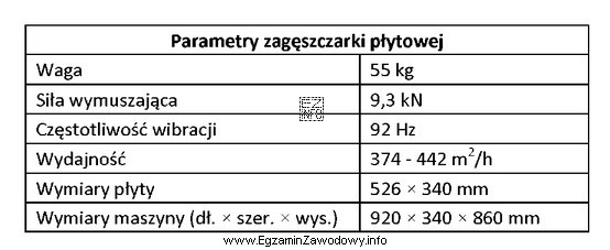 Na podstawie danych zawartych w tabeli wskaż szerokość i wysokość 