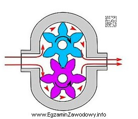 Na schemacie przedstawiono zasadę działania