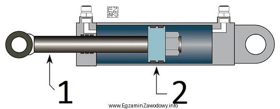 Na rysunku siłownika hydraulicznego skrętu walca tandemowego cyframi 1 