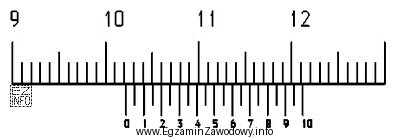Na podstawie rysunku określ wartość wskazania na podziałce 